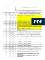 Kompilasi Kepmen 50-2020 (AMPL) 240721