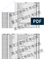 2018年全国普通高校黑龙江省分专业录取分数线（理工）