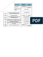 ITINERARY Visit Maldives Project 2 Plans