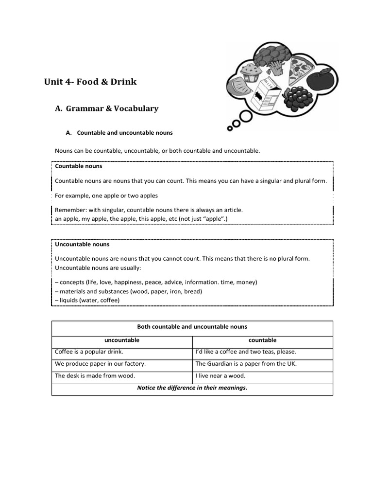 Unit 4Food & Drink A. Grammar & Vocabulary PDF Plural Noun
