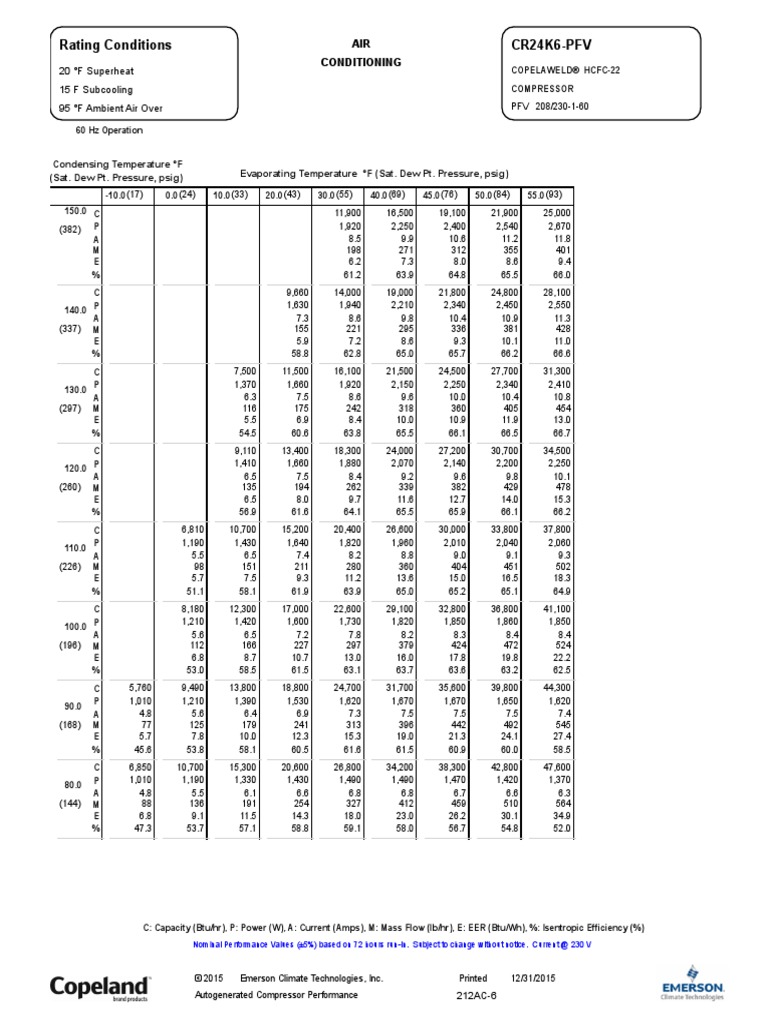 Performance - CR24K6 PFV 525 | PDF