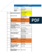 Base de Datos Coordinadores Redes