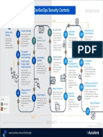 DevSecOps Workflow