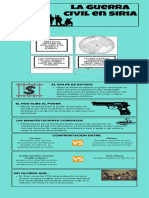 Infografía - La Guerra Civil en Siria