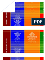 Dmaic Tool Kit