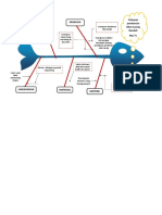 Diagram Tulang Ikan