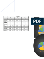 Dmart Calculation