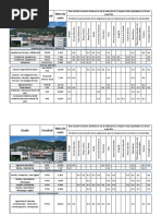 Notas de Corte UPC