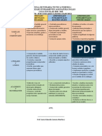 Aprendizajes Fundamentales Seleccionados Final