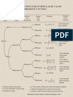 ARBOL DE DECISION PARA FORMULAS DE VALOR PRESENTE Tamaño Carta