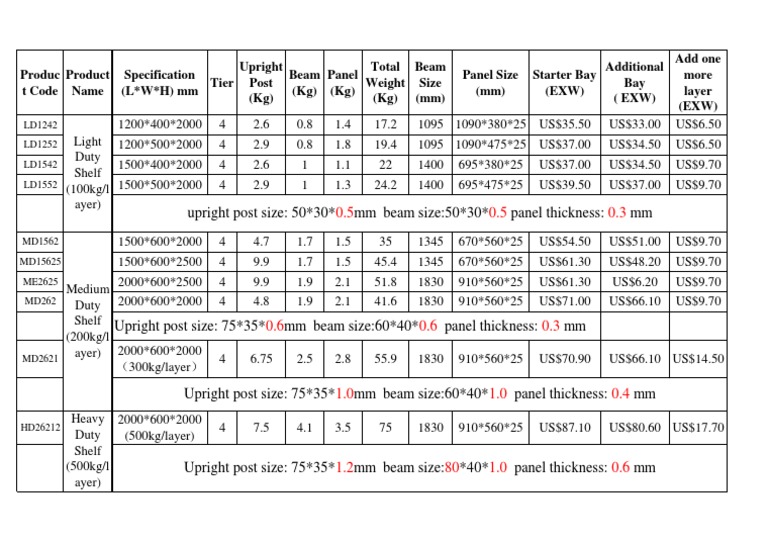 Warehouse Shelving Specifications Guide | PDF | Computers | Technology ...