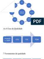 Fluxogramas sobre as eras da qualidade