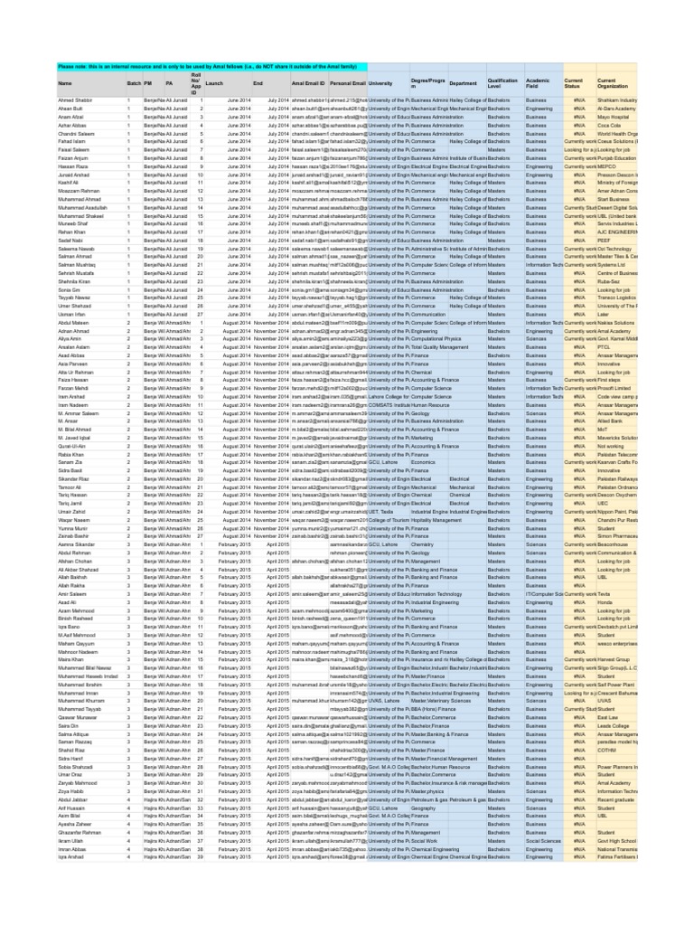 Amal Fellows Directory 2014 | PDF