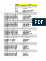 5. FA Major & Minor Category