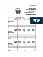 Philippine Public Safety Dormitory Inventory