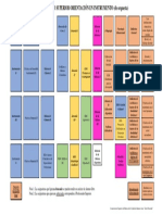 Cuadro Plan Instrumento Orquesta