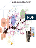 La Psicología Analítica de Jung y Sus Aportes