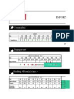 Plantilla Informe Twitter FAcebook Web Youtube Infografico v2