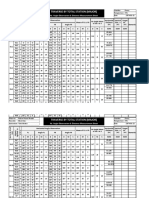 Traverse by Total Station (Major) : Hz. Angle Observation & Distance Measurement Sheet