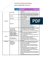 Aprendizajes Esperados Preescolar Cte Fase Intensiva 2021