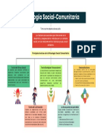 Psicologia Social-Comunitaria Mapa Conceptual