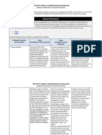 BUS 5010 Module 4 Worksheet - Cultural Dimensions