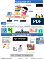 Comunicación Oral