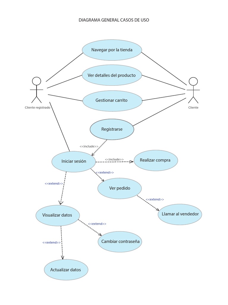 Diagrama Casos de Uso | PDF