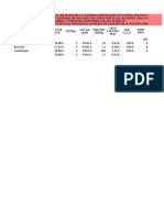 Little Leaf's Microgreens Price Calculator 2021