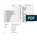 Daftar Guru dan Mata Pelajaran Sekolah