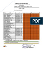 Daftar Nama Piket Periode-31 + Lampiran Cabdin 8