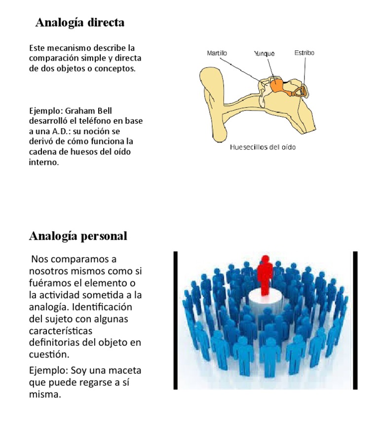 Analogía Directa | PDF