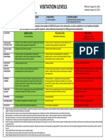 Decatur Morgan Hospital Red Level Visitation Policies