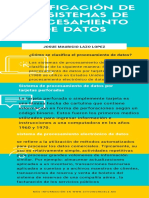 Clasificacion de Los Sistemas de Procesamiento de Datos