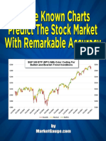 5LittleKnownCharts MarketGauge