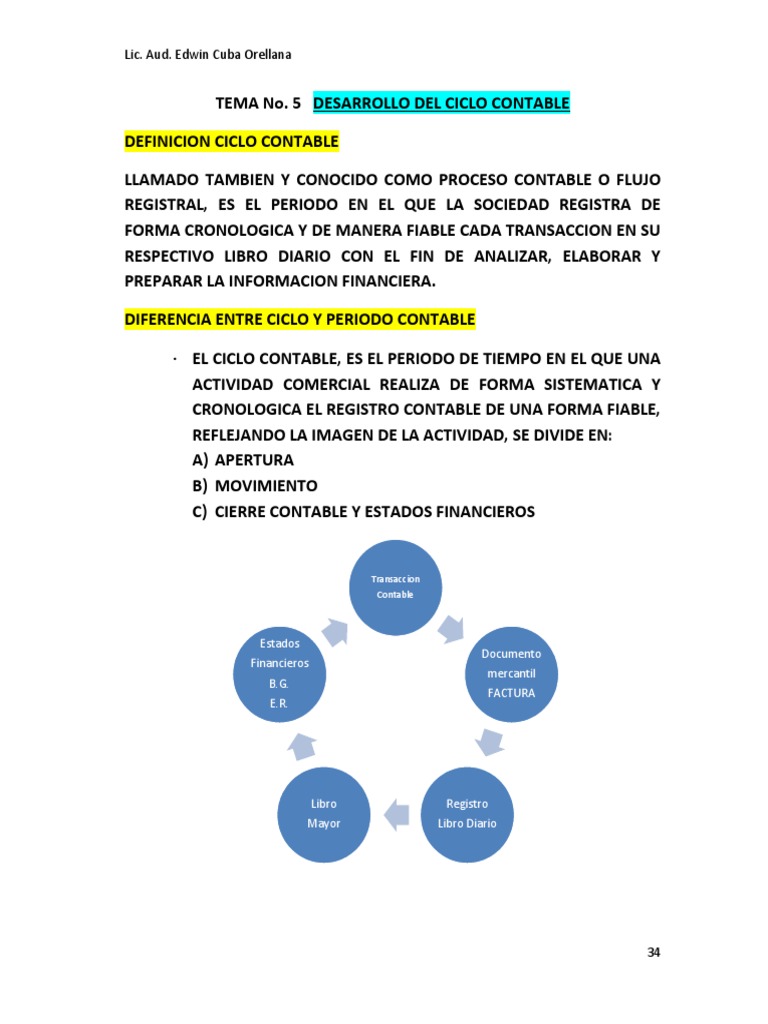 Guía del Ciclo Contable y Balances | PDF | Contabilidad | Tarjeta de débito