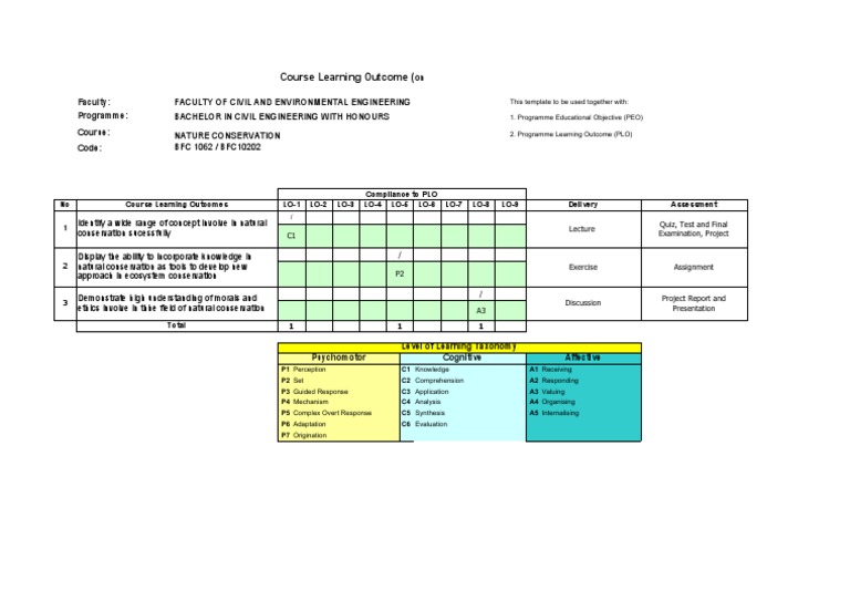 Course Learning Outcome (: Faculty: Programme: Course: Code | PDF ...