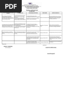 Sta. Rita National High School Sta. Rita Cabiao, Nueva Ecija Technical Assistance Plan SY 2020-2021