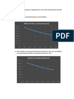 Proyeccin Del Mercado