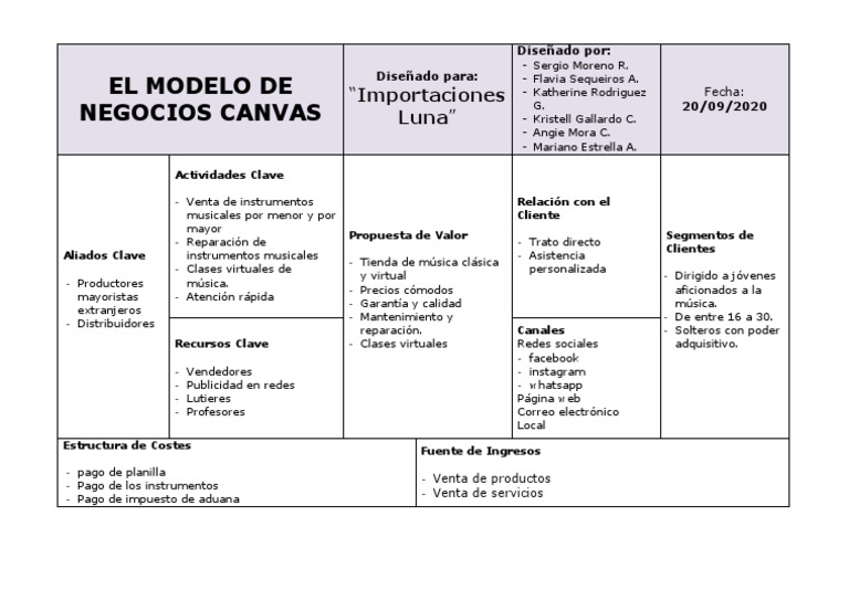 Tienda de Musica-Modelo-Canvas | PDF | Marketing | Economias