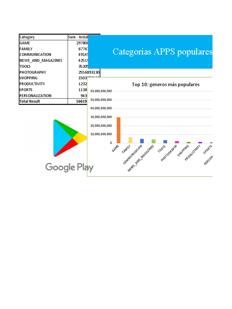 Libro 1 | PDF | Aplicación Movil | Informática