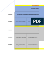 Pemetaan Kinerja Sub Bagian RB 19.08.21