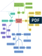 Transtorno Do Espectro Austista ETA - Mapa