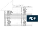 Soal Remedial US Farmakologi 12