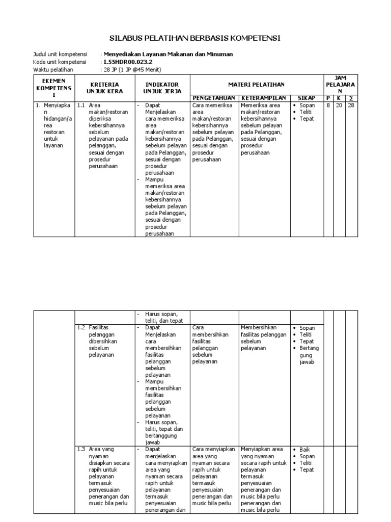Bukti 4. Silabus Pelatihan | PDF