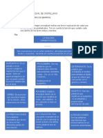 Conociendo las categorías gramaticales