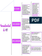 Cuadro Sinóptico