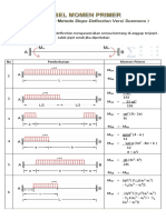 Tabel Momen Primer Metode Slope Deflection Soemono PDF