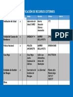 Recursos externos clave en