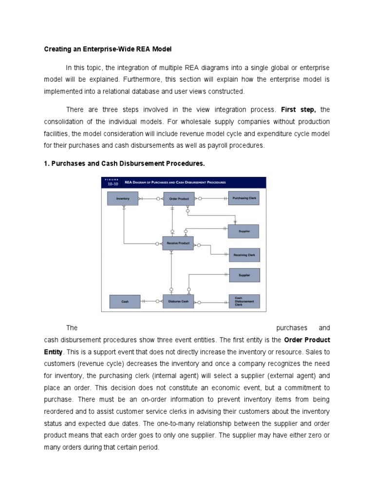 Enterprise REA Model Integration Guide | PDF | Databases | Inventory
